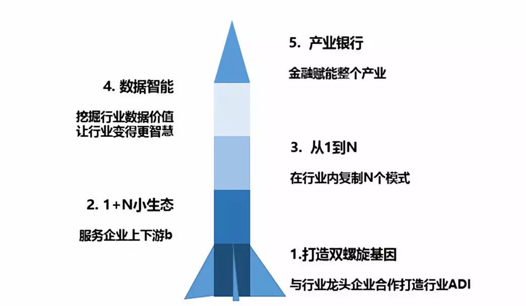有一种产业互联网叫“元生态”