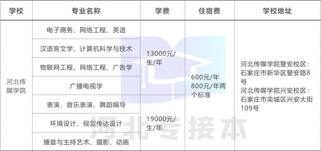 学姐带你看学校,学姐带你看直播
