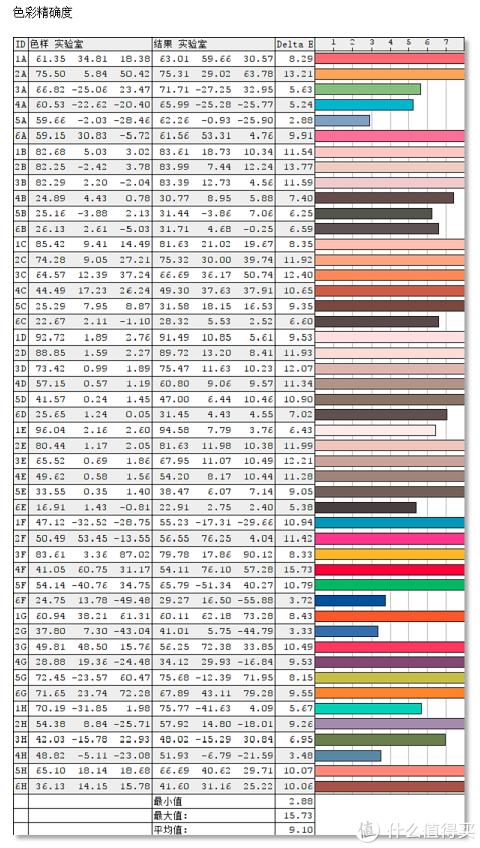 爱普生ch-tw610,爱普生CH-TW610家庭投影机