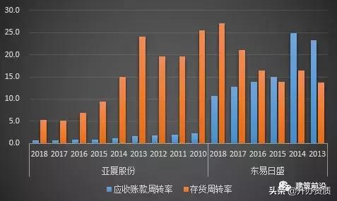 东易日盛跟尚层装饰哪个好,东易日盛和方林装饰哪家好