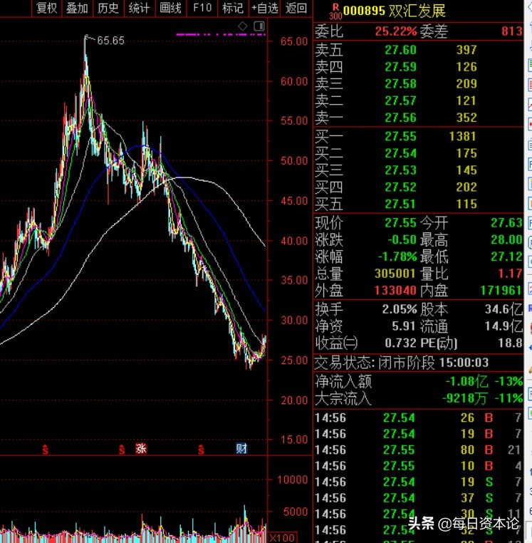 双汇业绩下滑的原因,双汇怎么获取赔偿