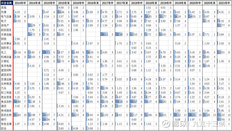 金牛奖完整名单,金牛奖基金排行