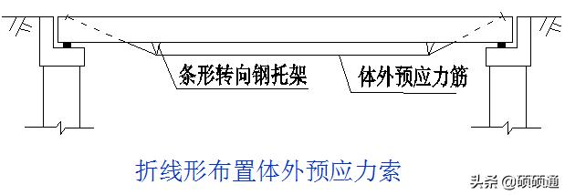 桥梁维修加固及病害处置,桥梁加固技术及方法