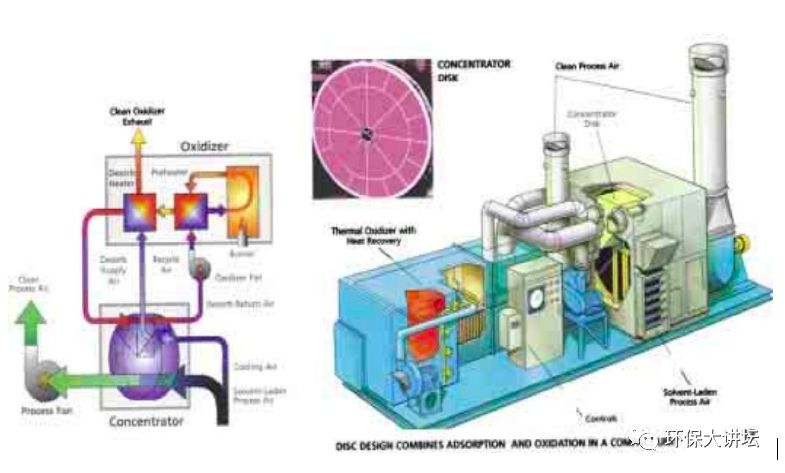 浙江沸石转轮吸附原理及效率,沸石转轮一体机运行维护方案
