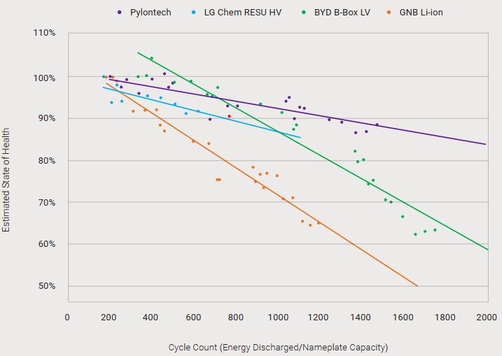同比暴增320%!他要挑战马斯克