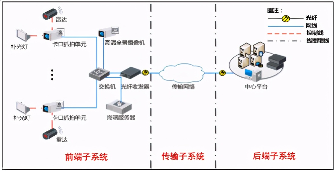 海康威视公路视频监控可视化综合解决方案，推荐收藏