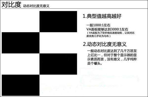 显示器红绿蓝最佳参数设置,显示器对比度亮度最佳参数