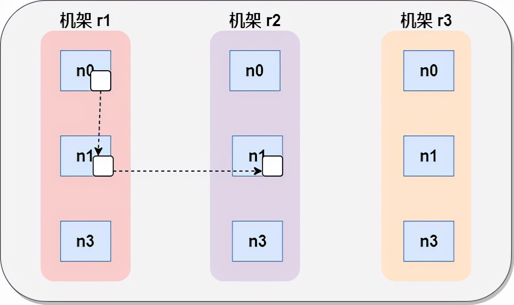 hadoop日志数据分析,hadoop100个基础知识
