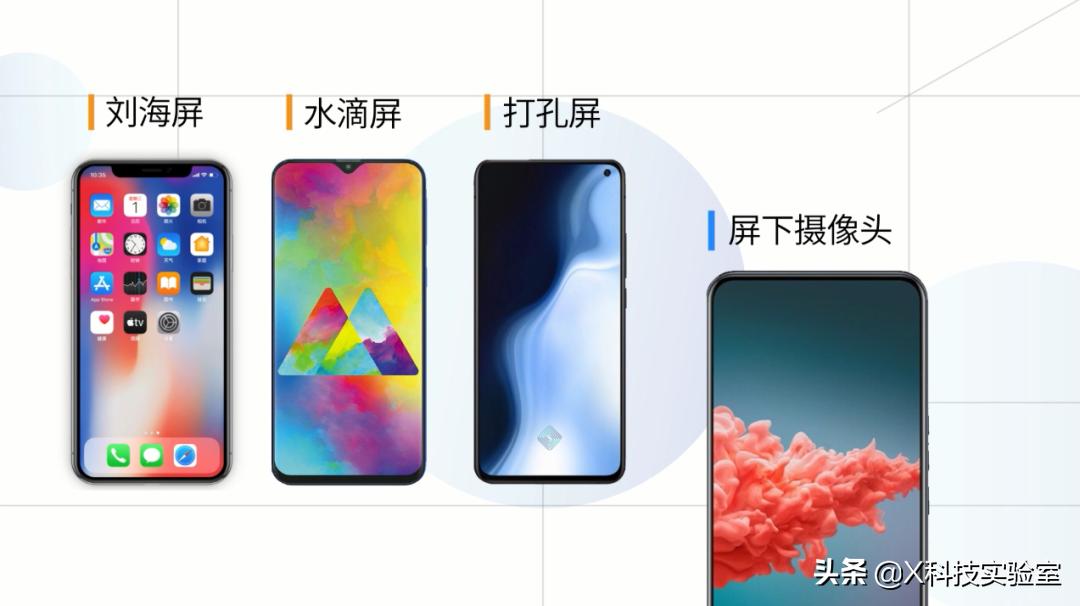 为什么手机屏幕越做越大,手机屏幕为什么越来越大