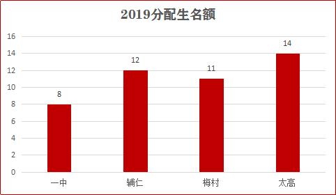 100%摇号民办校应对措施,摇号民办学校未来发展
