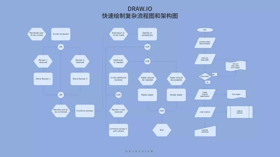 如何用ppt快速制作较多组织架构图,ppt没有SmartArt怎么做组织架构图