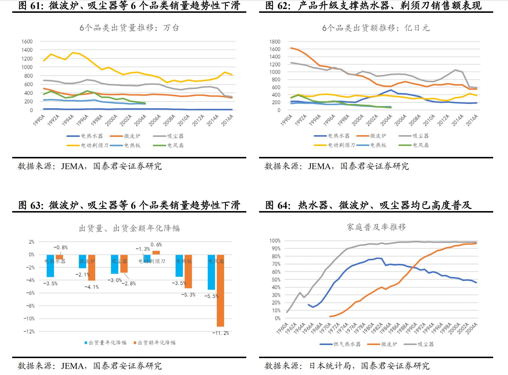 日本经济衰退期家电消费情况,日本家电衰落的原因