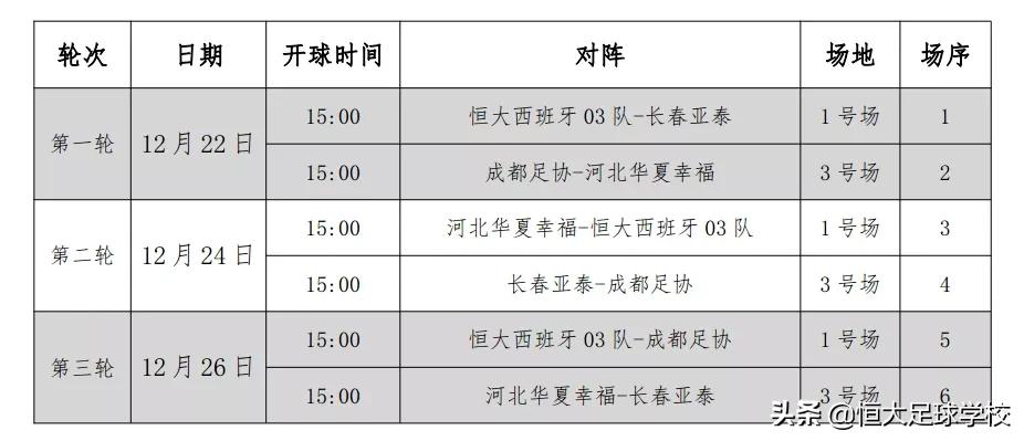 恒大西班牙足校最新赛事情况,恒大杯西班牙恒大足校