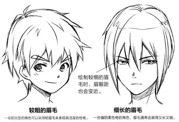 初学漫画者如何画脸,漫画人物的脸怎么画