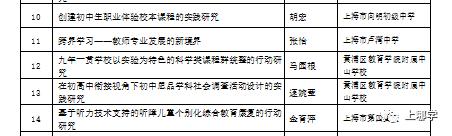 上海这个区没有超级名校,竞争小!小学不在本区读,进不了好初中
