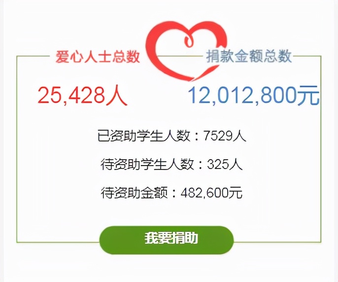 陕西江豪集团下辖基金会公益助学资助金额突破1200万元