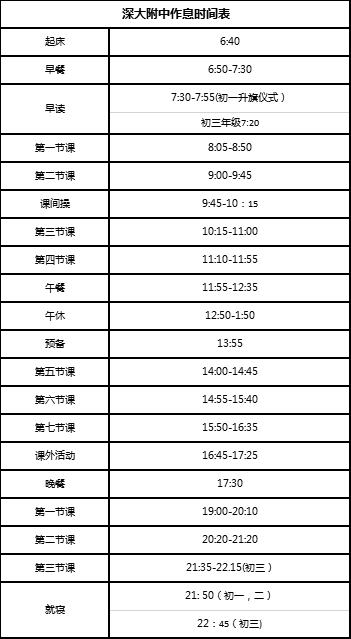 「名校录」实力派深大附中,今年中招赢家