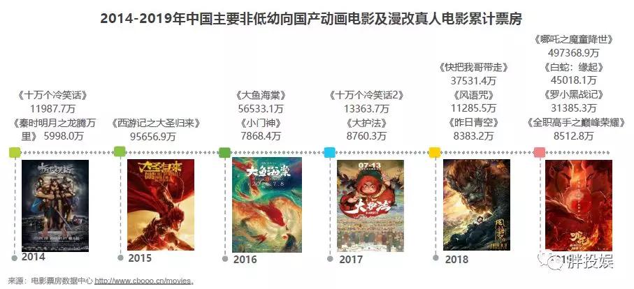 “补课”B站跨年之后,关于国漫、二次元,你真的懂了吗?