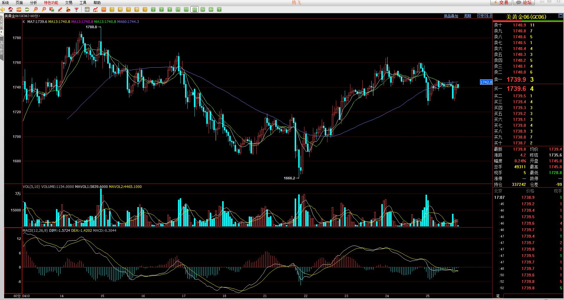 外盘有色期货今日行情,外盘数据是实时的吗
