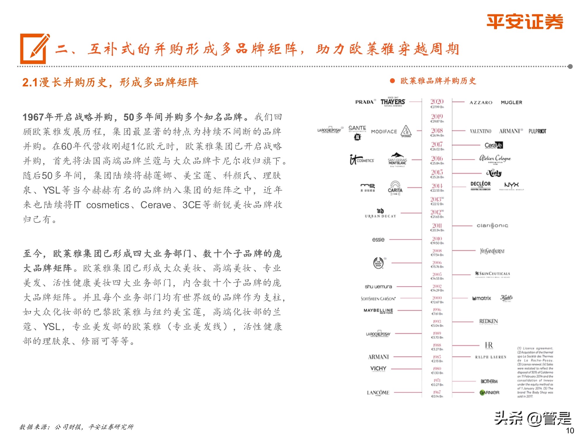 欧莱雅给中国化妆业的启示,化妆品行业深度研究报告
