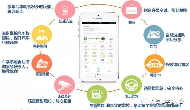 想不想把您的爱车变成一部印钞机!