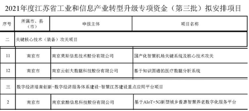 获得高新企业认定喜报,喜讯新兴2家企业获省级认定