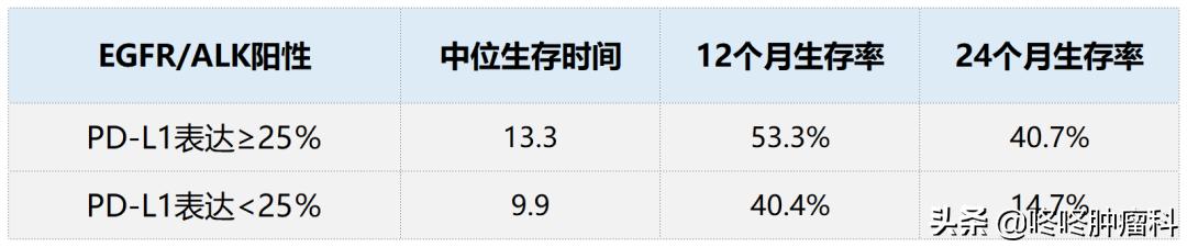 逆转：靶向耐药后PD-1治疗仍有奇效，这些患者生存期大幅延长