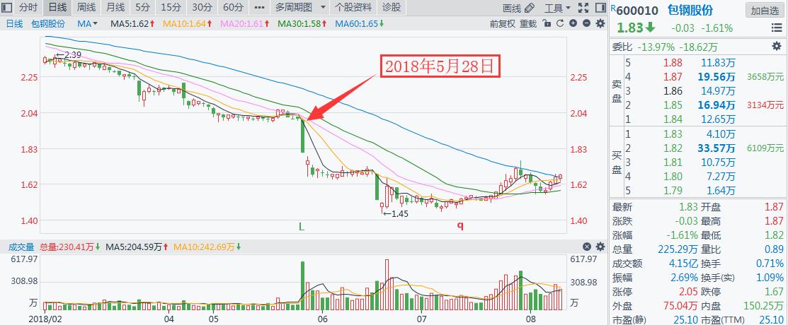2023限售股最新名单,2020年限售股解禁一览表