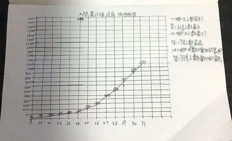 北大成都宅家学习花样多,孩子学习上了瘾,连家长都跟着玩嗨了