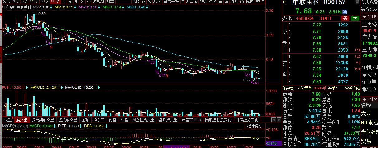 三一重工股价大跌深度分析,三一重工大跌有什么利空