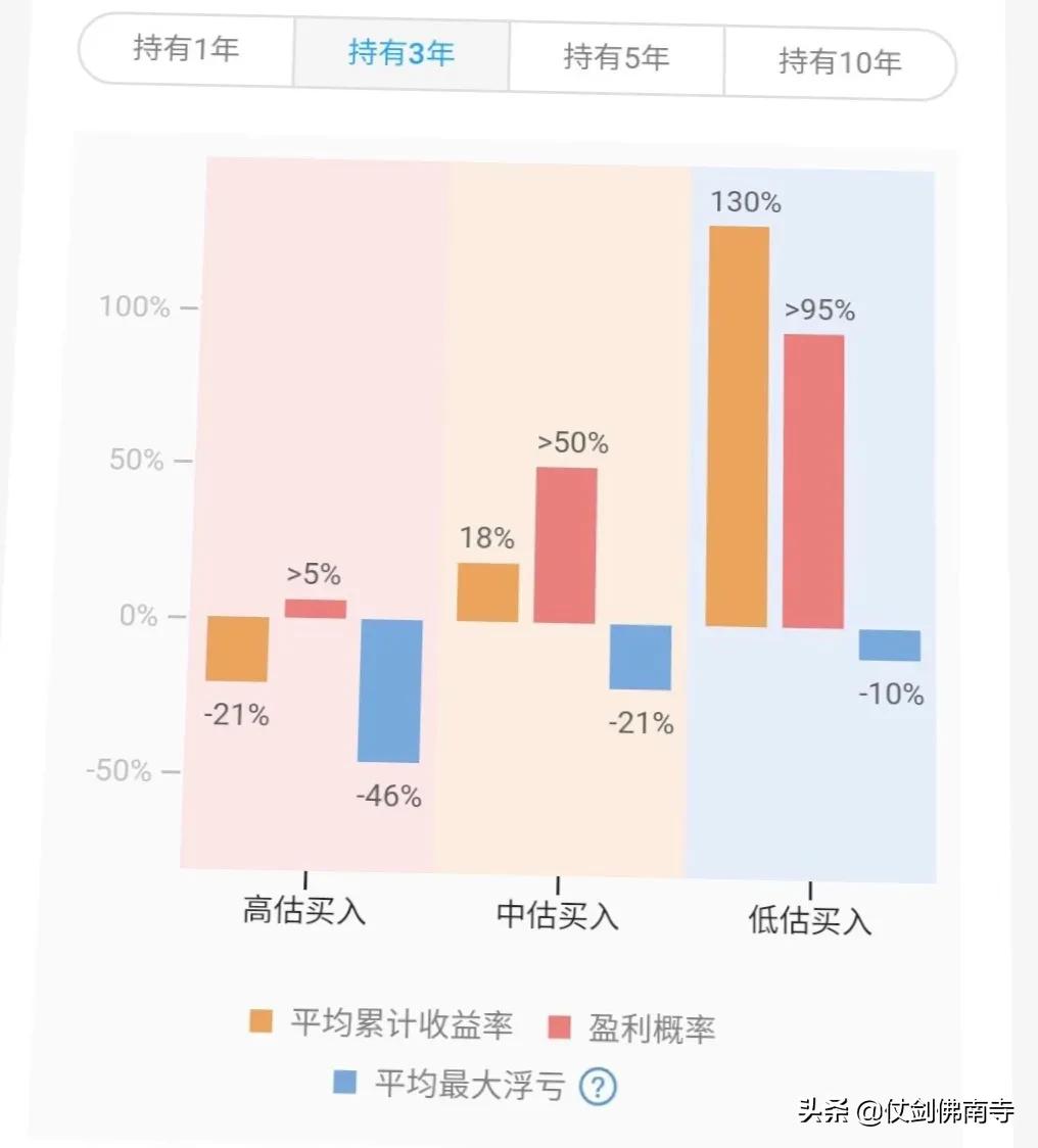 股票投资收益率怎么调,股票预期收益率怎么算