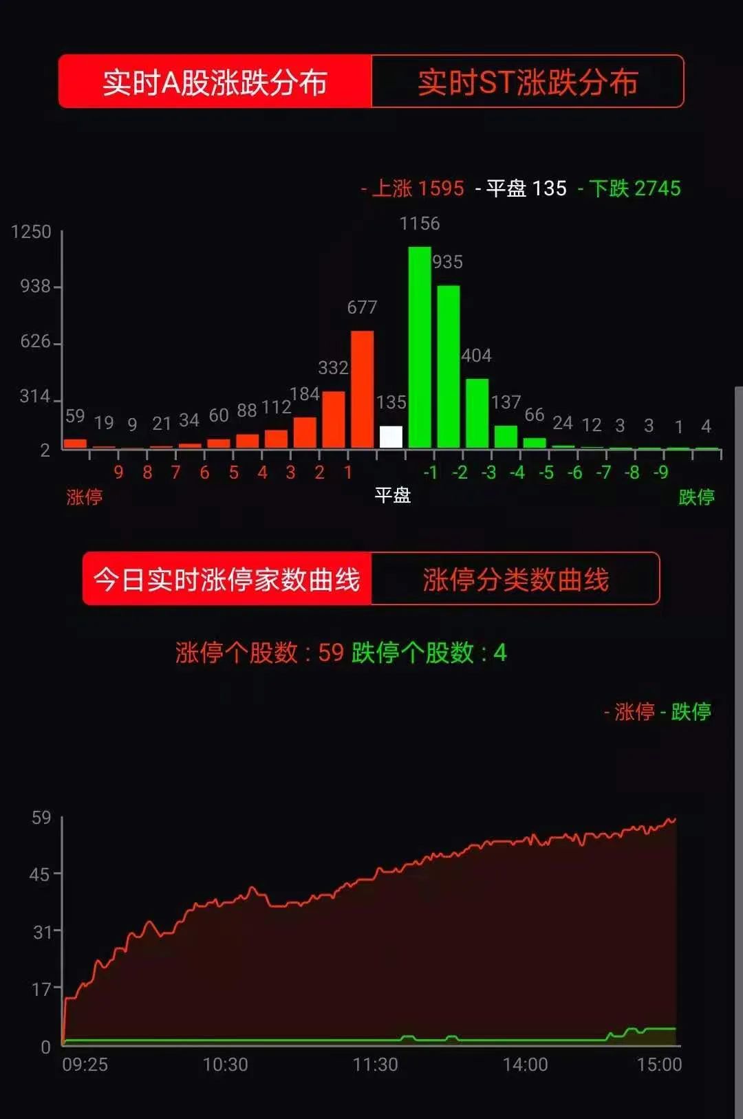 医美族继续高歌猛进,摇旗呐喊