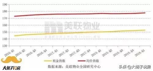便宜的商铺还值得投资吗,看完之后你还敢借贷款吗