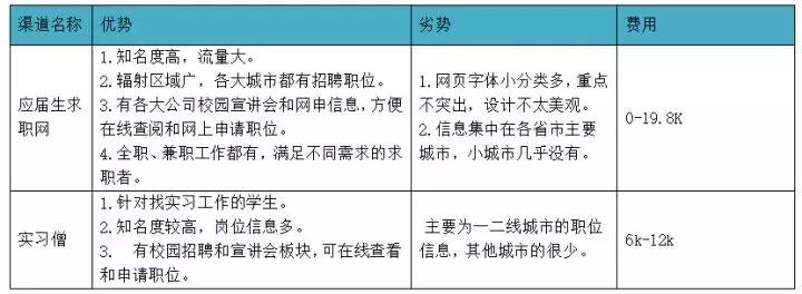 哪个求职app靠谱工资高,哪些求职app比较靠谱
