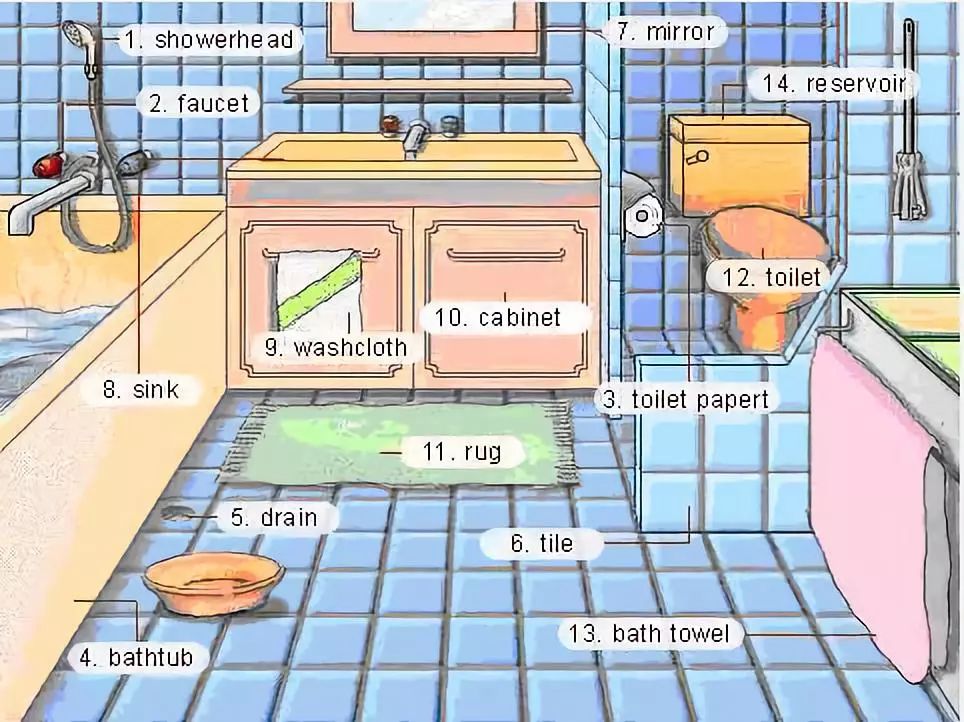 阅途有料丨30张场景单词图，教你记住高频生活词（建议收藏）