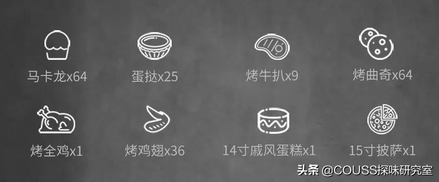 推荐一款私房商用烤箱,推荐款私房烘焙大烤箱