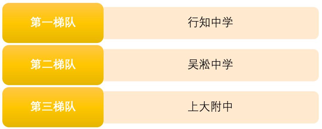 上海2020年前100名初中学校排名,2023上海高中排名100强一览表