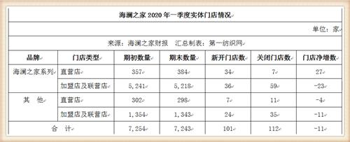 海澜之家回购股份原因分析,海澜之家新增股份