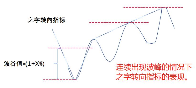 python量化从零开始,手把手教你python量化分析