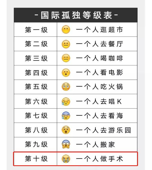 一个人去做手术医院会做吗,一个人去医院做手术是什么感觉