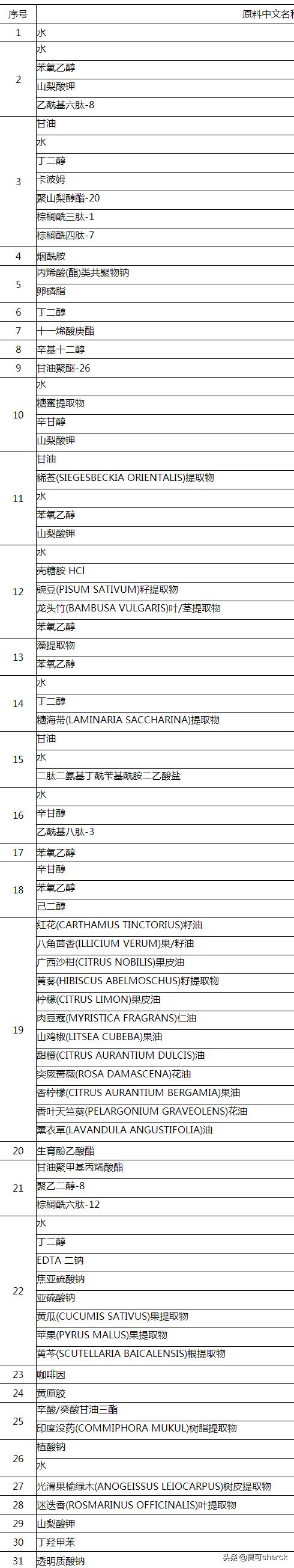 夏可叔叔扒科颜氏,origins抗老精华