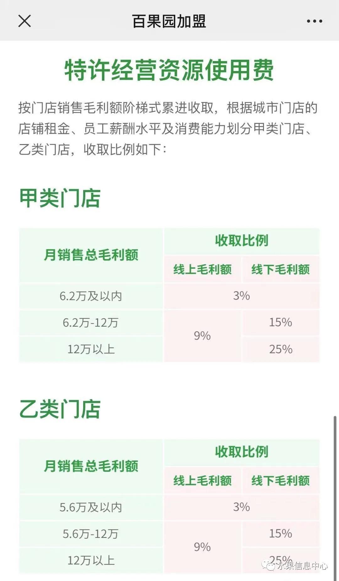 开水果店加盟好还是自己开好,新手开水果店加盟哪个品牌好