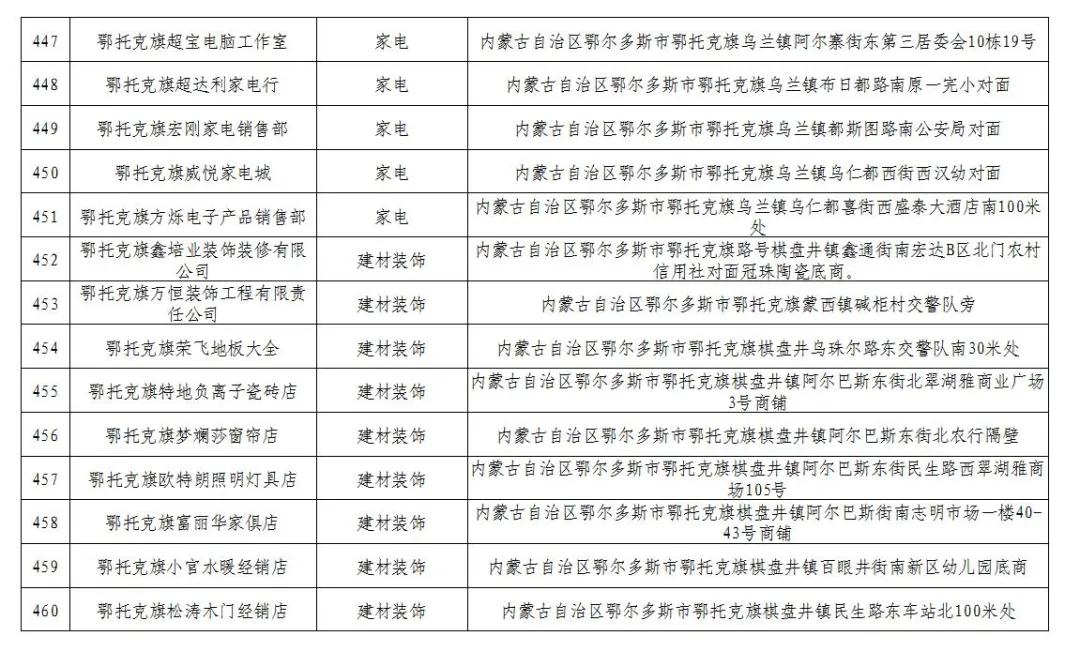 600万消费券发放,600万电子消费券