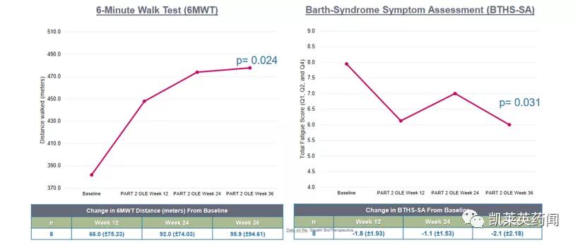 新药巡礼：修复线粒体异常，超罕见病迎来治疗曙光
