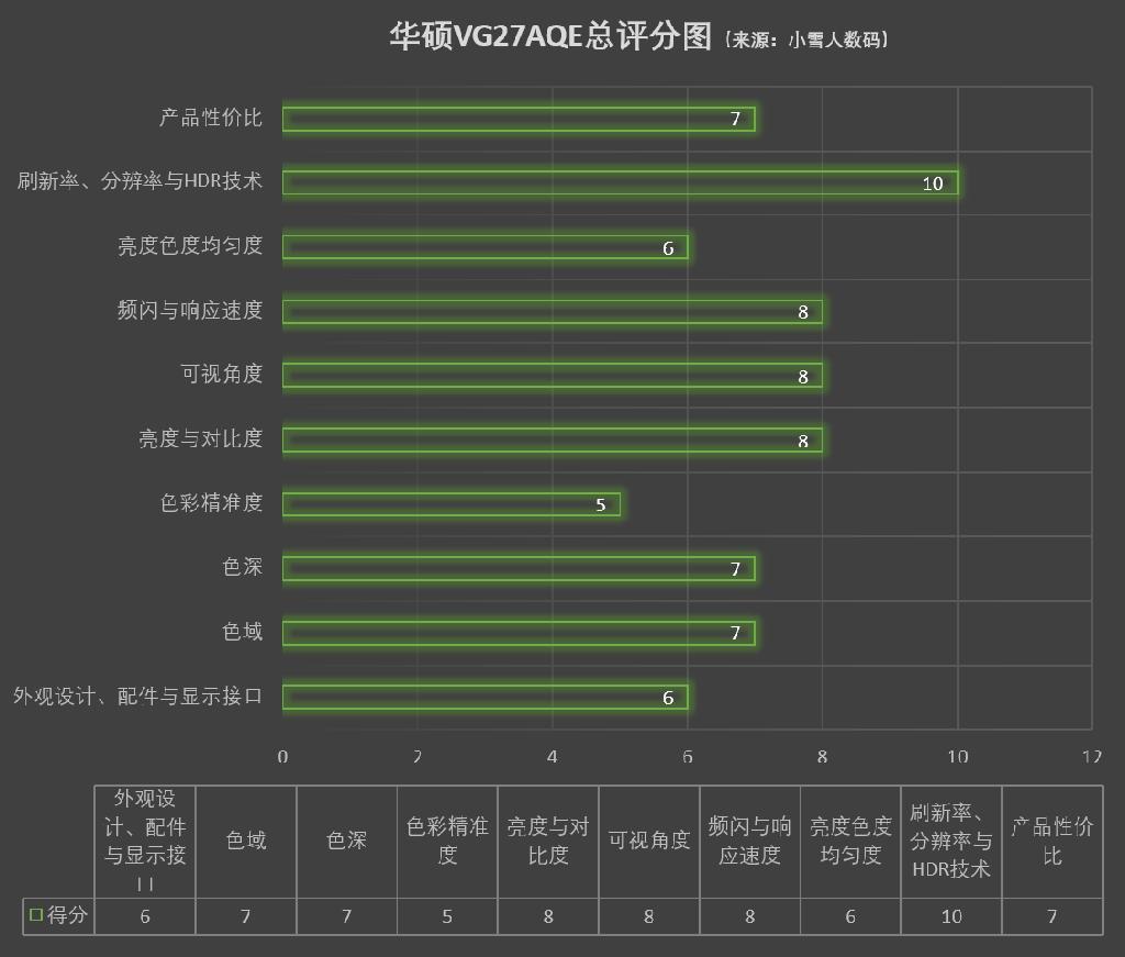 华硕小金刚vg27aq3aw开箱,华硕最新小金刚vg27aq3la-l