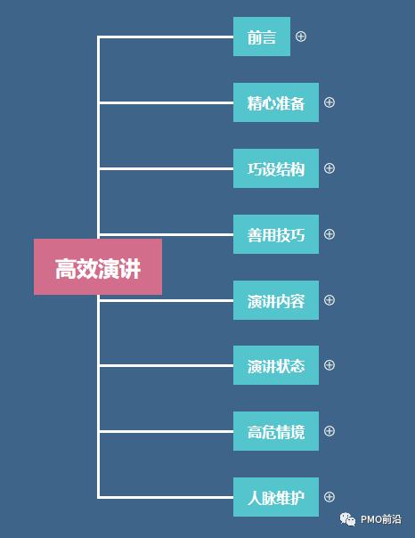 5分钟高效演讲,5分钟演讲口才训练