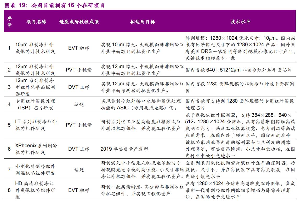 睿创微纳2024红外热成像大增,睿创微纳红外热成像效果