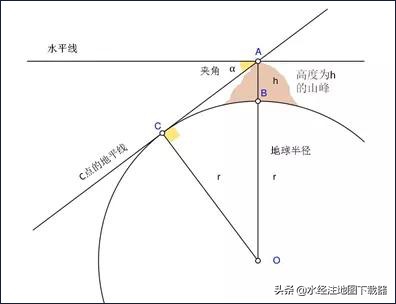 如何测量地球的周长,如何测量地球与太阳的距离