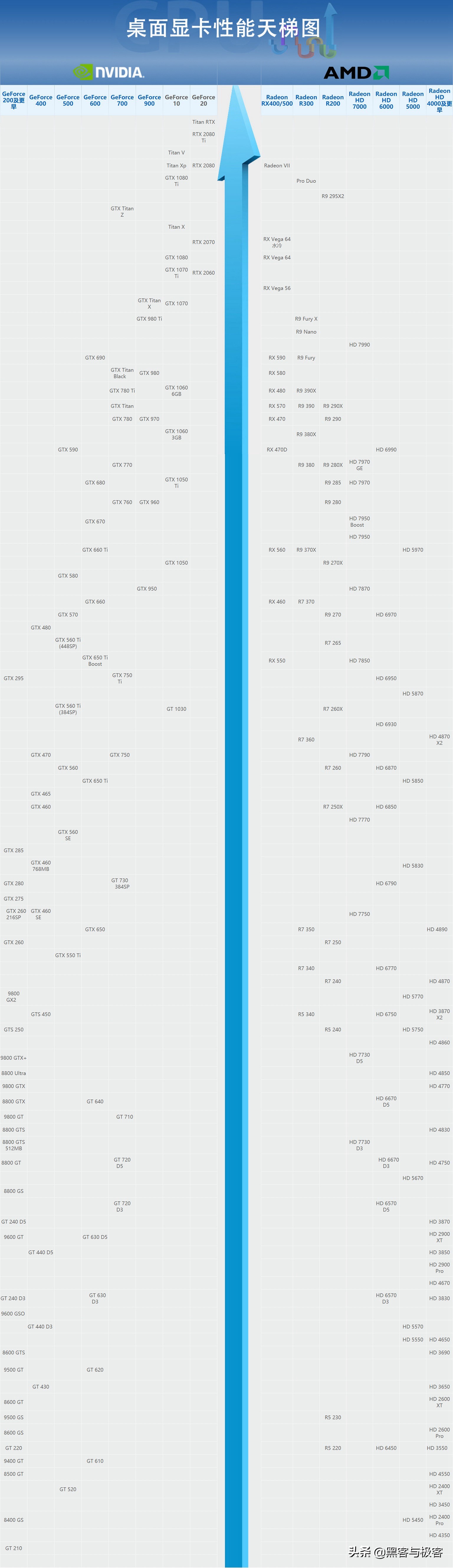 英伟达显卡和amd显卡型号天梯图,amd显卡英特尔显卡天梯图