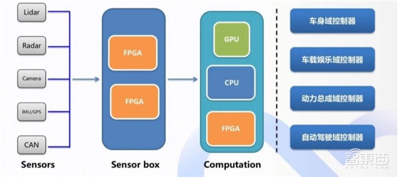 汽车芯片最新分析,国产汽车芯片产业链最全的公司